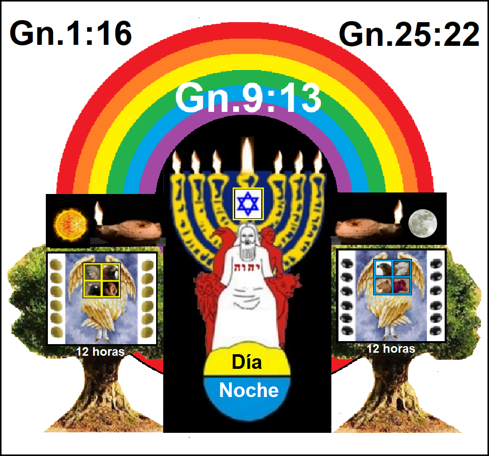 Imperio mundial de la profecia